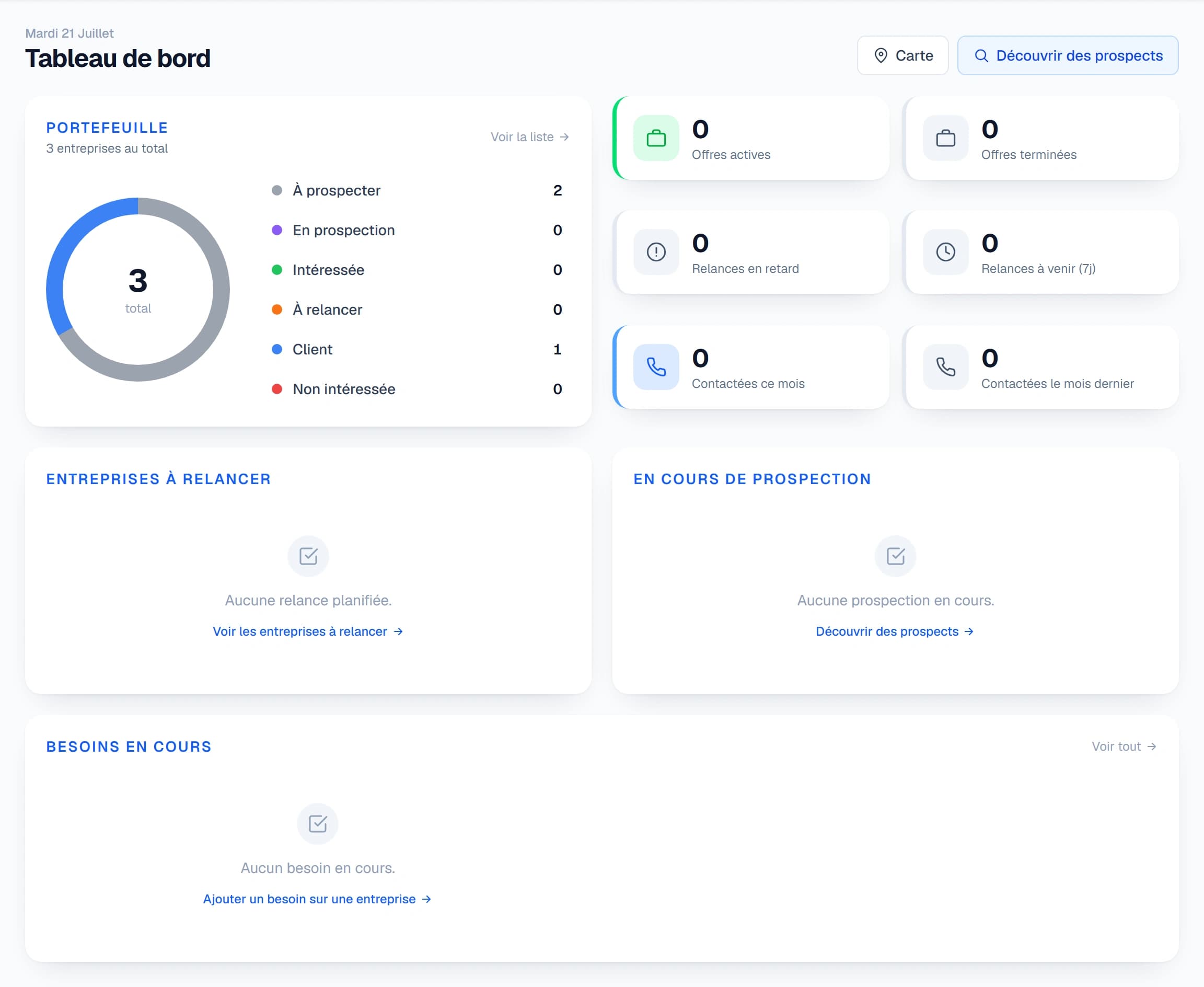 Tableau de bord Prospector avec les indicateurs et alertes de relance